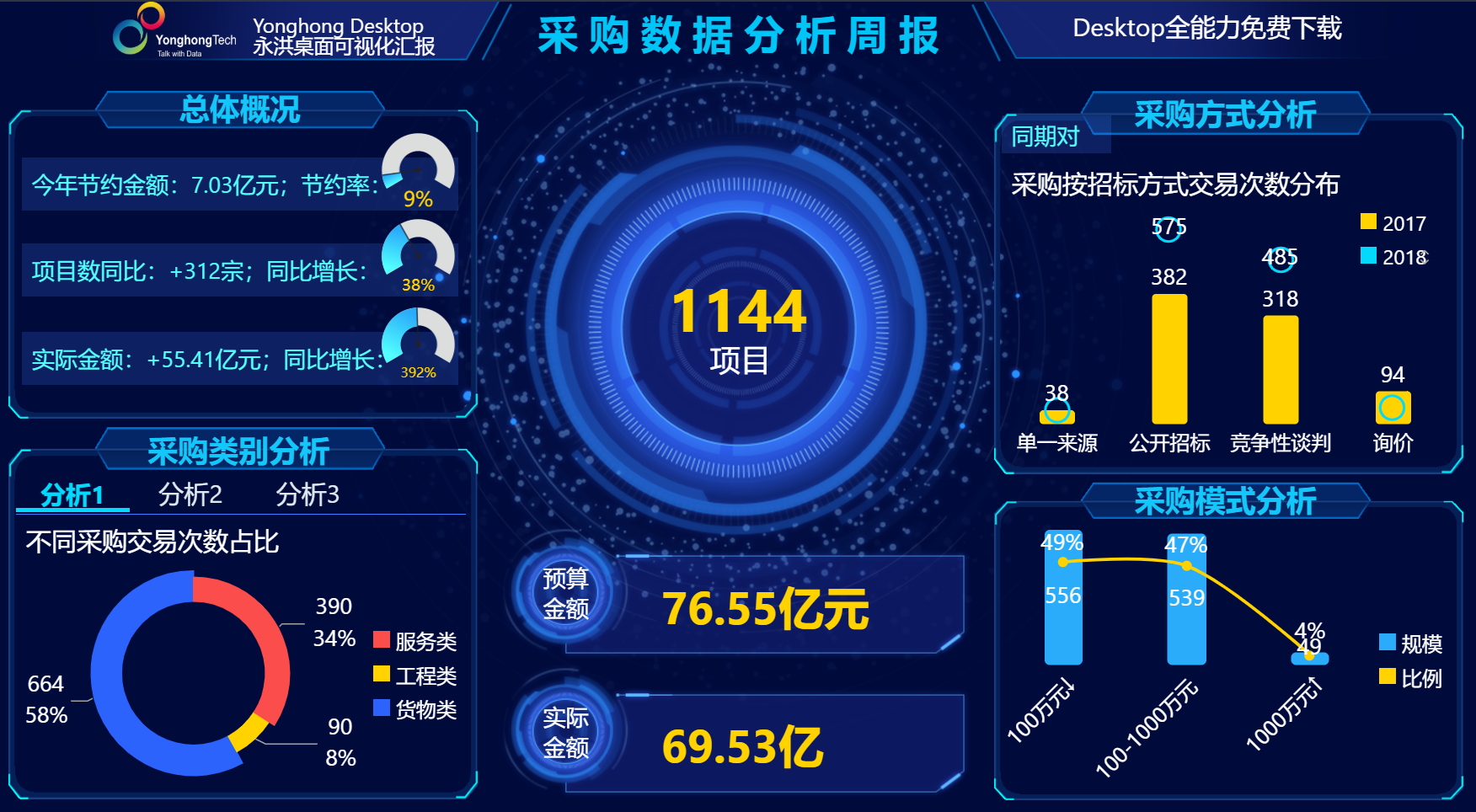 <b>BI數(shù)據(jù)可視化工具支持直接或自定義分析電商平臺的數(shù)據(jù)</b>