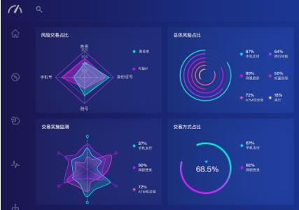 <b>永洪的bi報表對企業(yè)有多大幫助？</b>