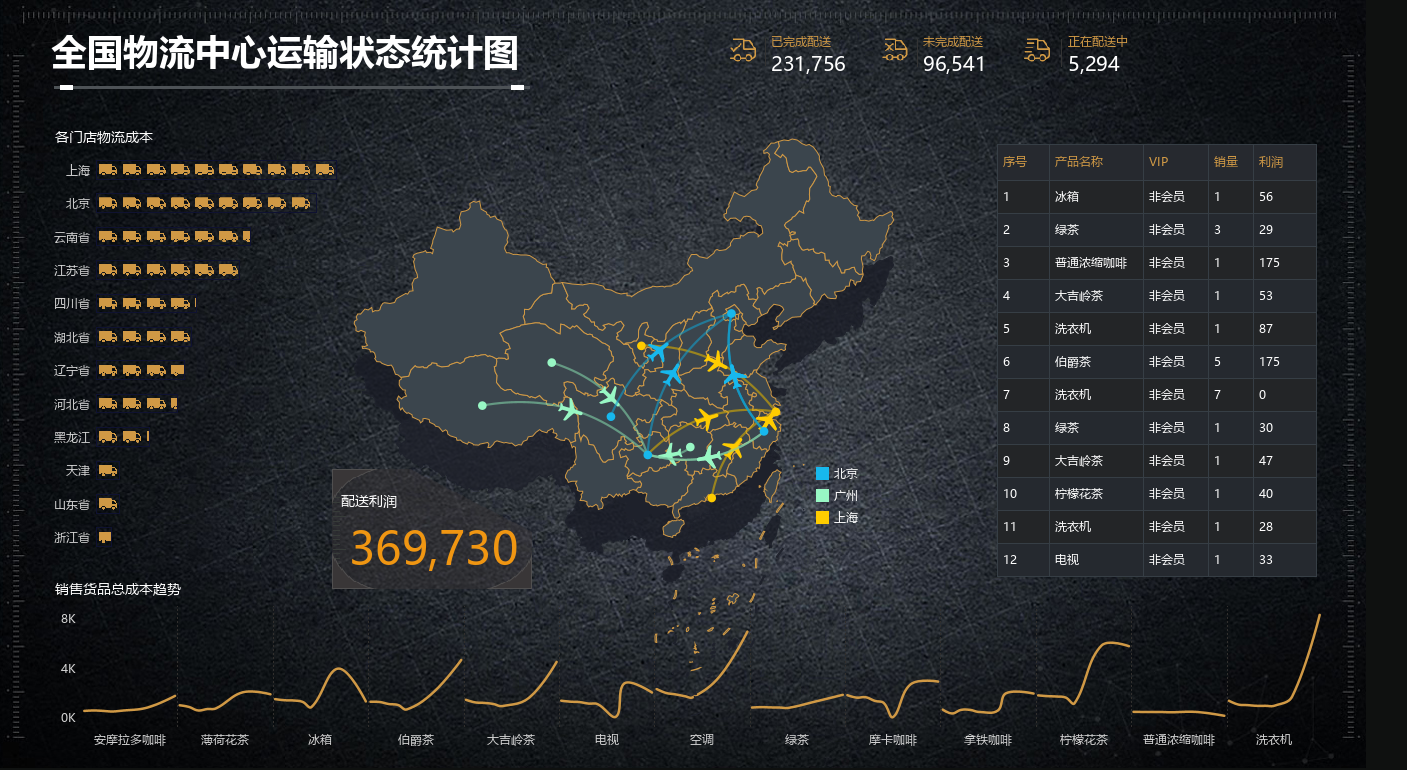 <b>公司已經(jīng)有報表工具了還需要BI報表工具嗎</b>