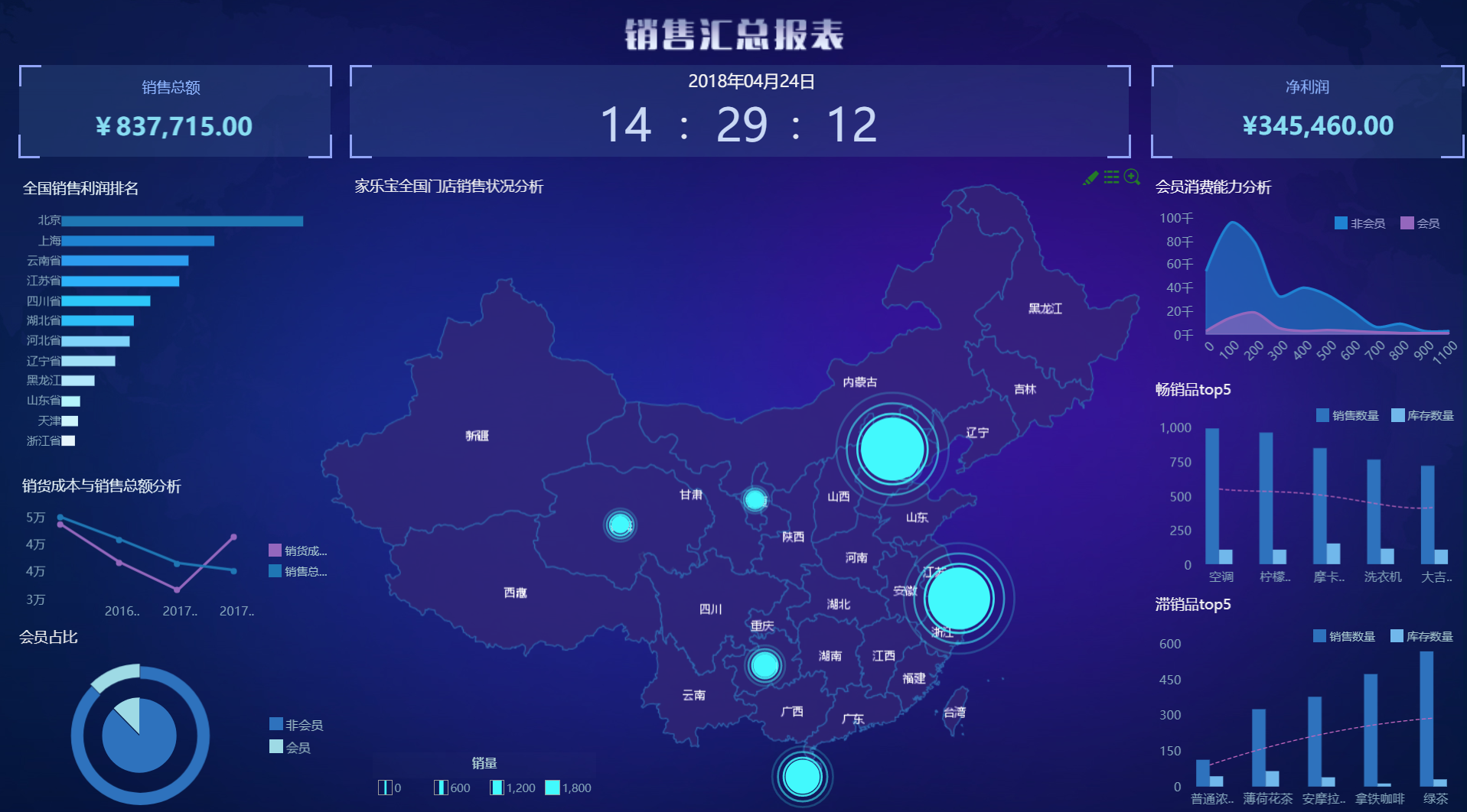 <b>為什么說大數(shù)據(jù)分析軟件對銷售人員很重要？</b>