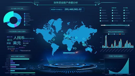 <b>500強(qiáng)企業(yè)選擇自定義報(bào)表的理由？永洪報(bào)表工具的優(yōu)勢？</b>