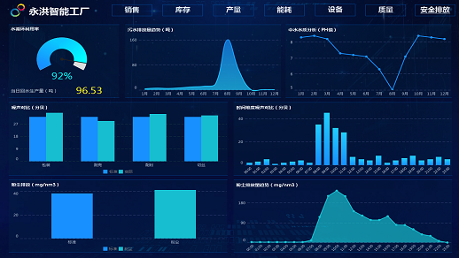 <b>身邊的企業(yè)都在使用大數(shù)據(jù)可視化,您還不做嗎？</b>
