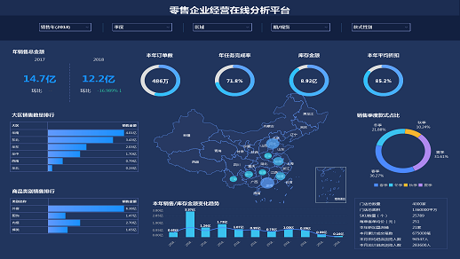 <b>數(shù)據(jù)可視化工具為什么是企業(yè)發(fā)展不可缺少的存在</b>