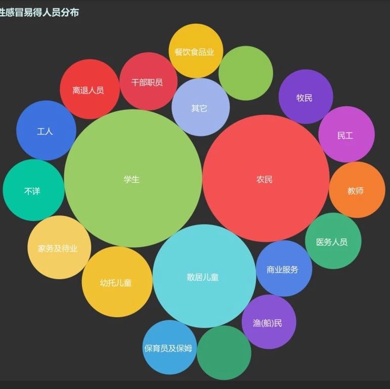 通過Yonghong Desktop帶你回顧傳染病歷史