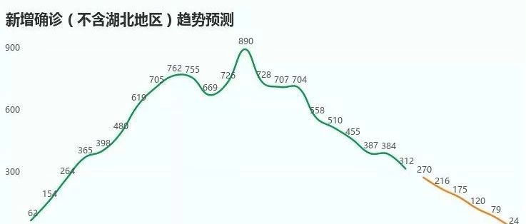抗疫最大壓力：湖北4.6萬確診病例如何消化？ | 2月14日全國疫情播報(bào)
