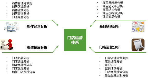 做好數(shù)據(jù)分析能夠避免重蹈瑞幸咖啡的覆轍