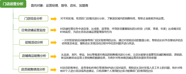 做好數(shù)據(jù)分析能夠避免重蹈瑞幸咖啡的覆轍
