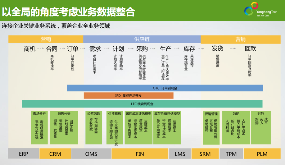 家具企業(yè)案例