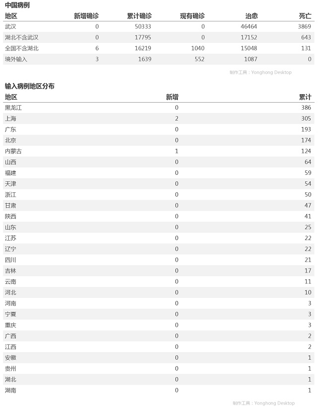 4月28日疫情播報(bào)