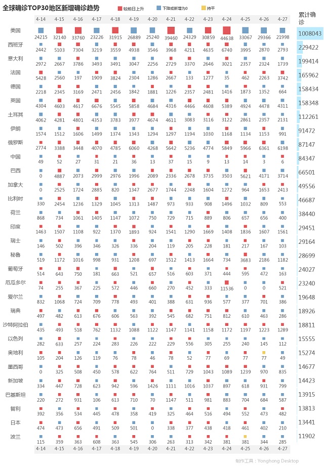 4月28日疫情播報(bào)