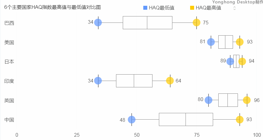 #數(shù)論中美#用大數(shù)據(jù)分析看中美醫(yī)療對(duì)比!