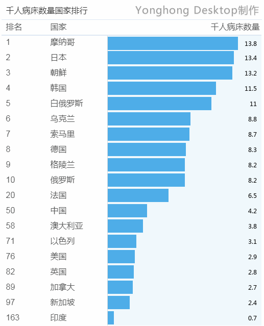 #數(shù)論中美#用大數(shù)據(jù)分析看中美醫(yī)療對(duì)比!