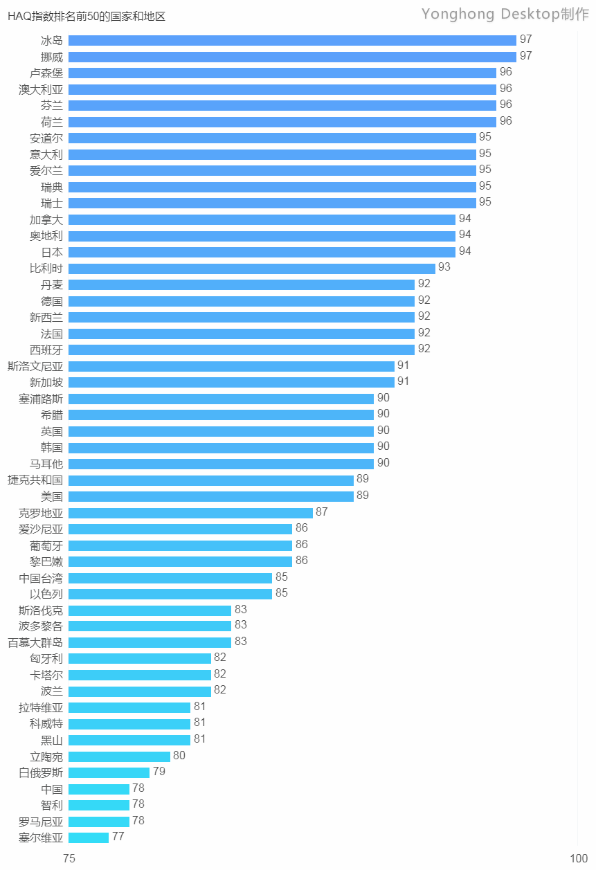 #數(shù)論中美#用大數(shù)據(jù)分析看中美醫(yī)療對(duì)比!