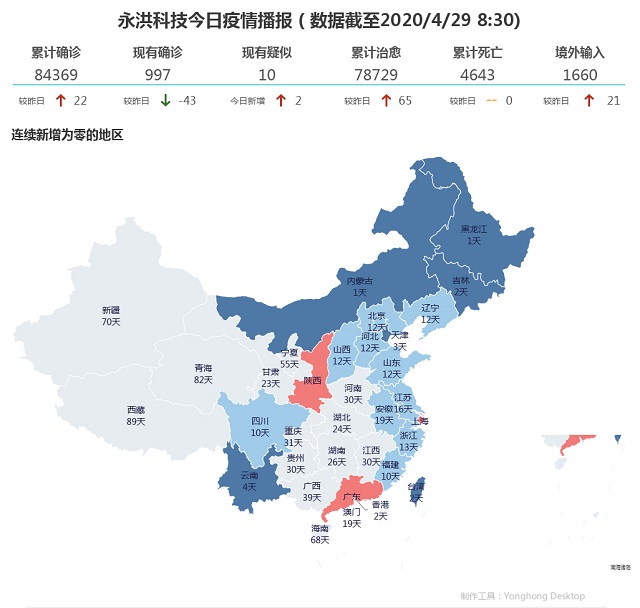 4月29日疫情播報(bào)