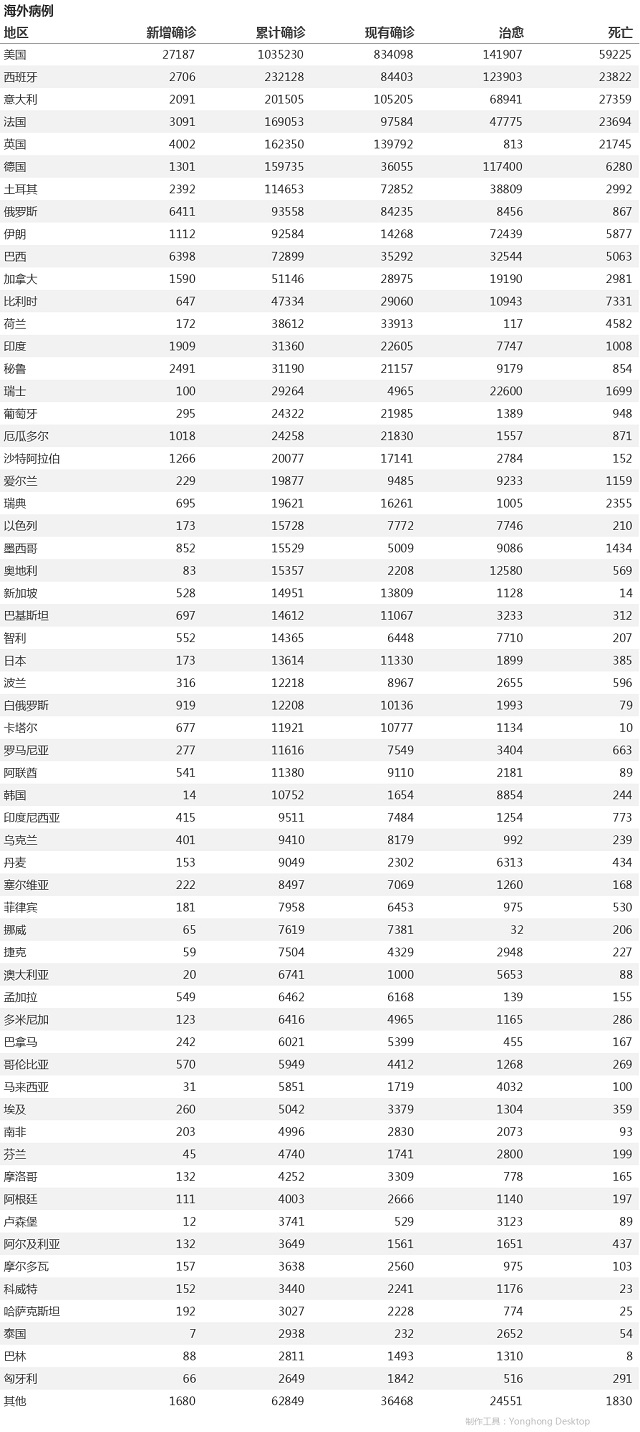 4月29日疫情播報(bào)