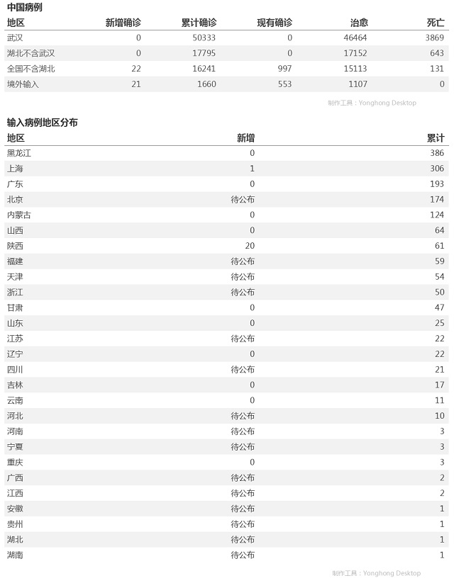 4月29日疫情播報(bào)