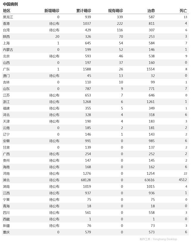 4月29日疫情播報(bào)