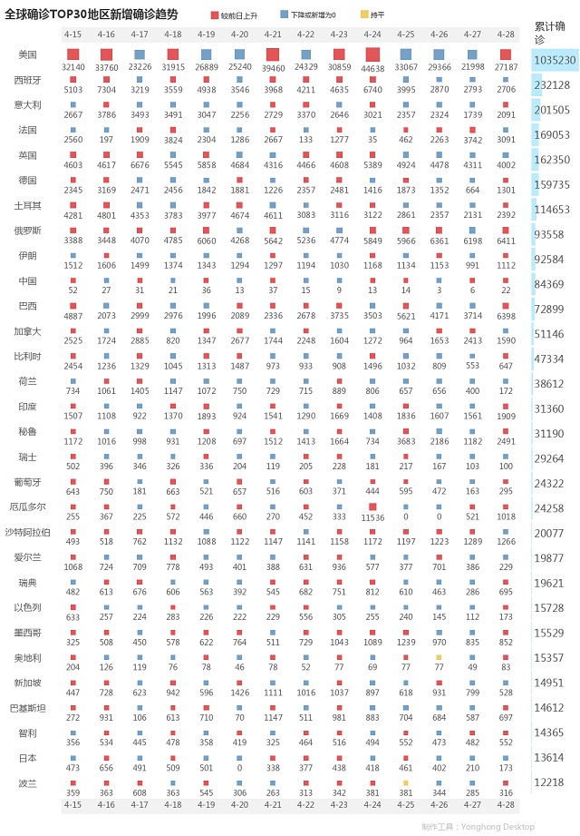 4月29日疫情播報(bào)