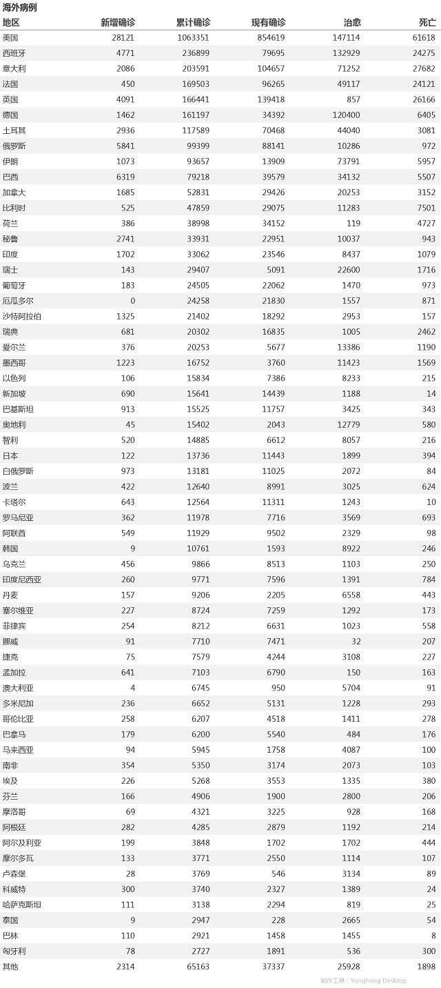 4月30日疫情播報(bào)