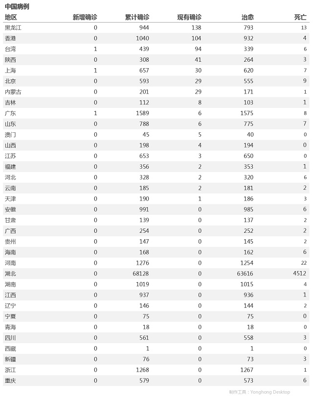 5月7日疫情播報(bào)