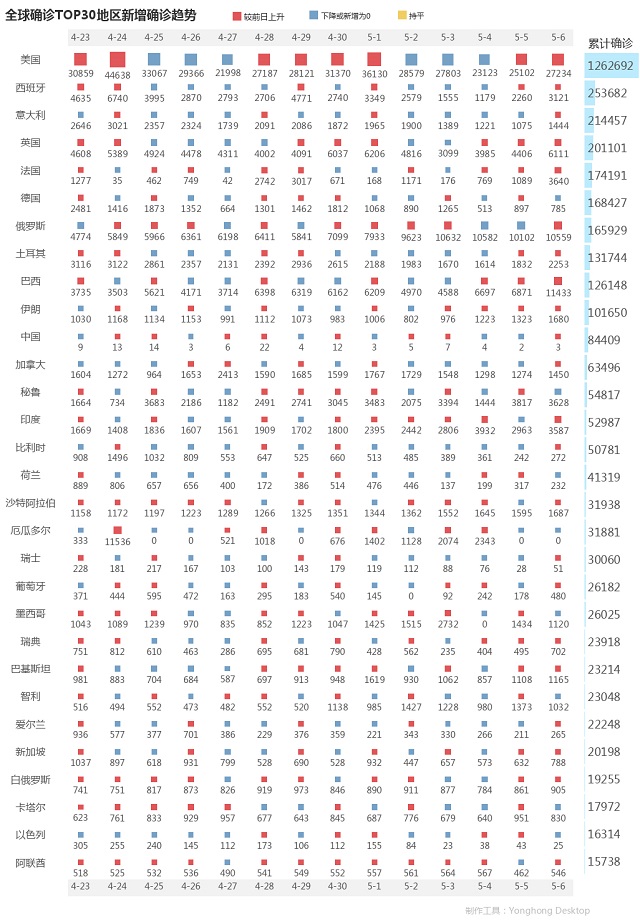 5月7日疫情播報(bào)