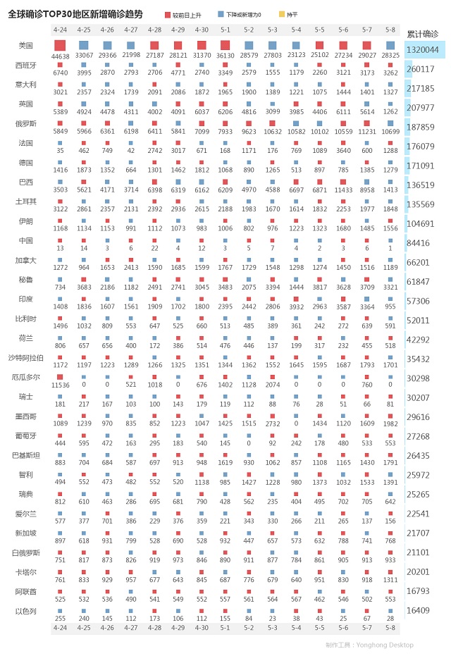 各國抗疫成績表現(xiàn)：中國第一，日本墊底，美國第幾？