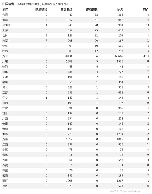 5月11日疫情播報(bào)