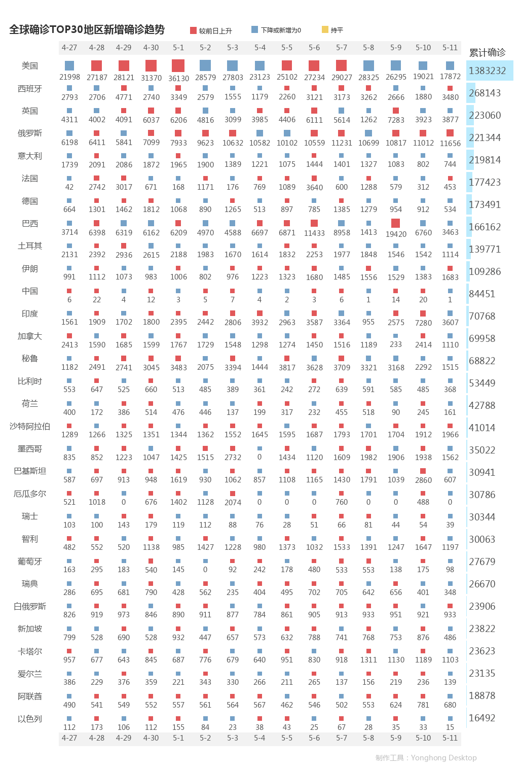 5月12日疫情播報