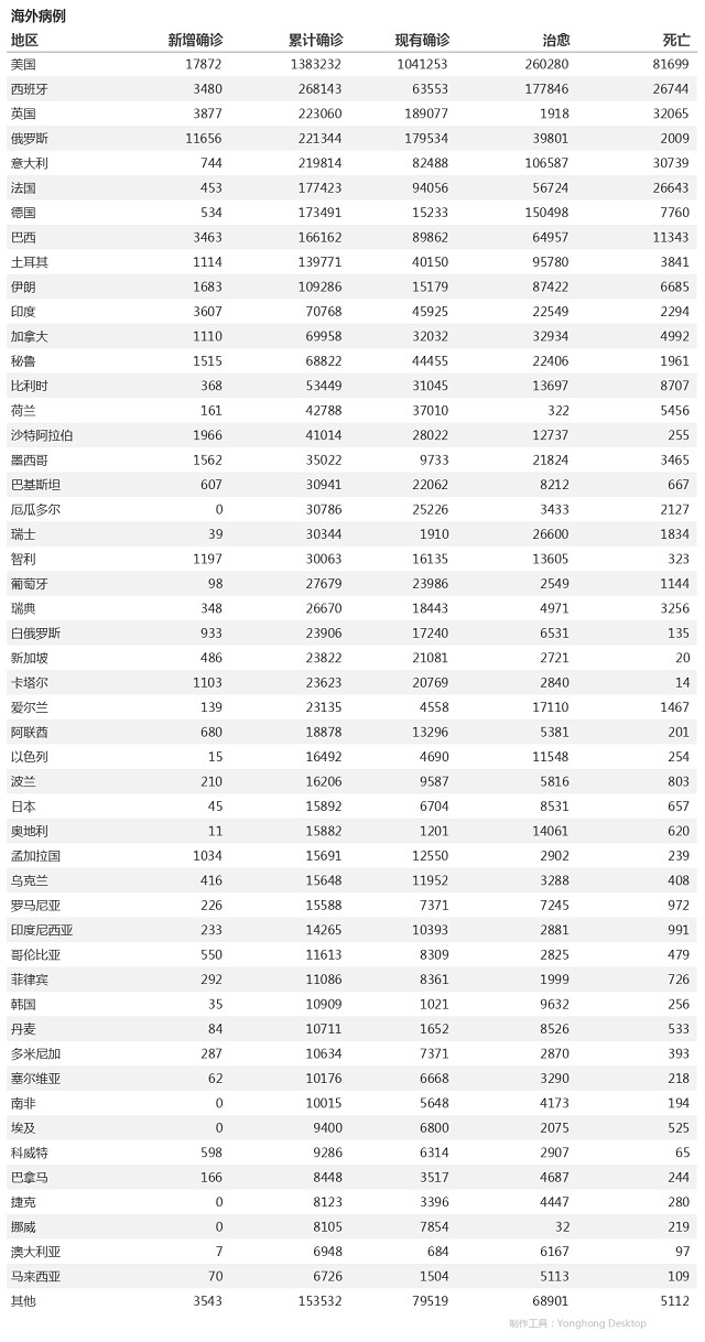 5月12日疫情播報