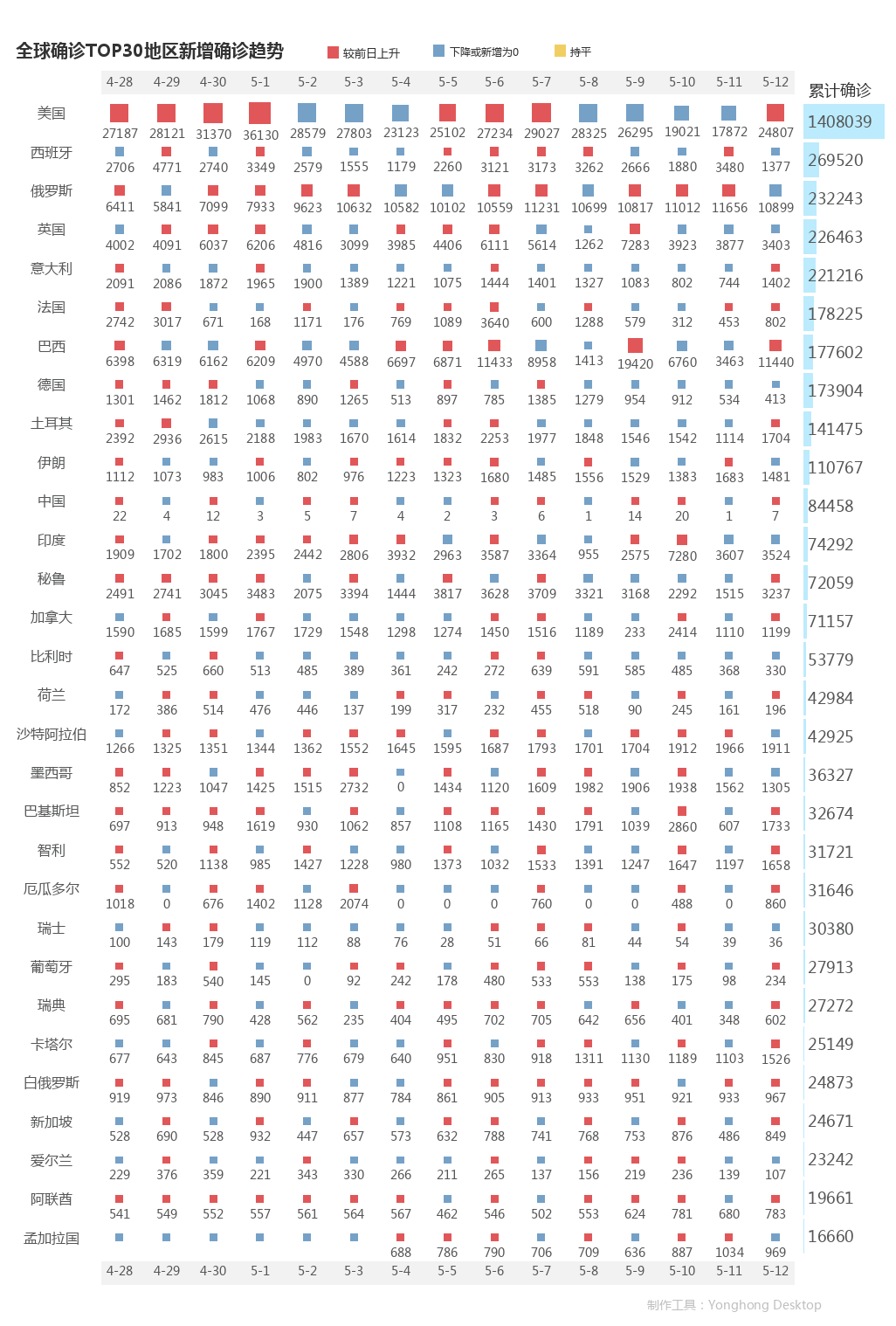 5月13日疫情播報