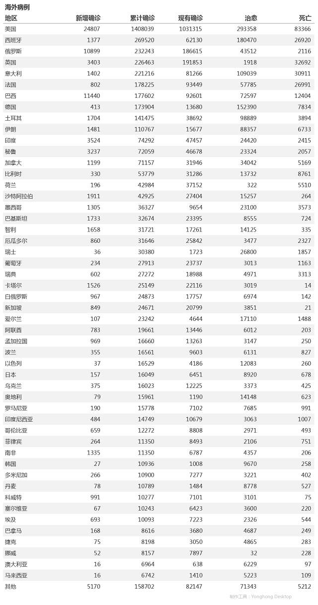 5月13日疫情播報