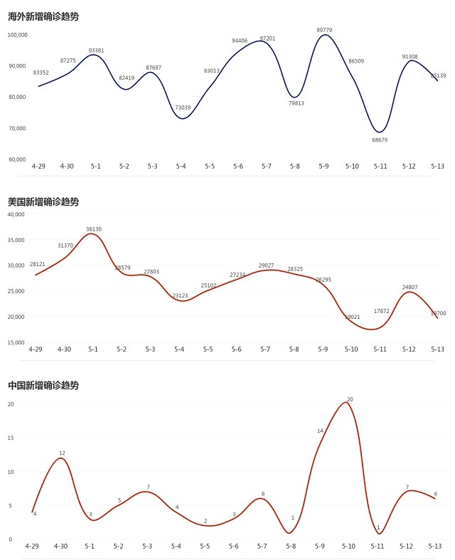5月14日疫情播報