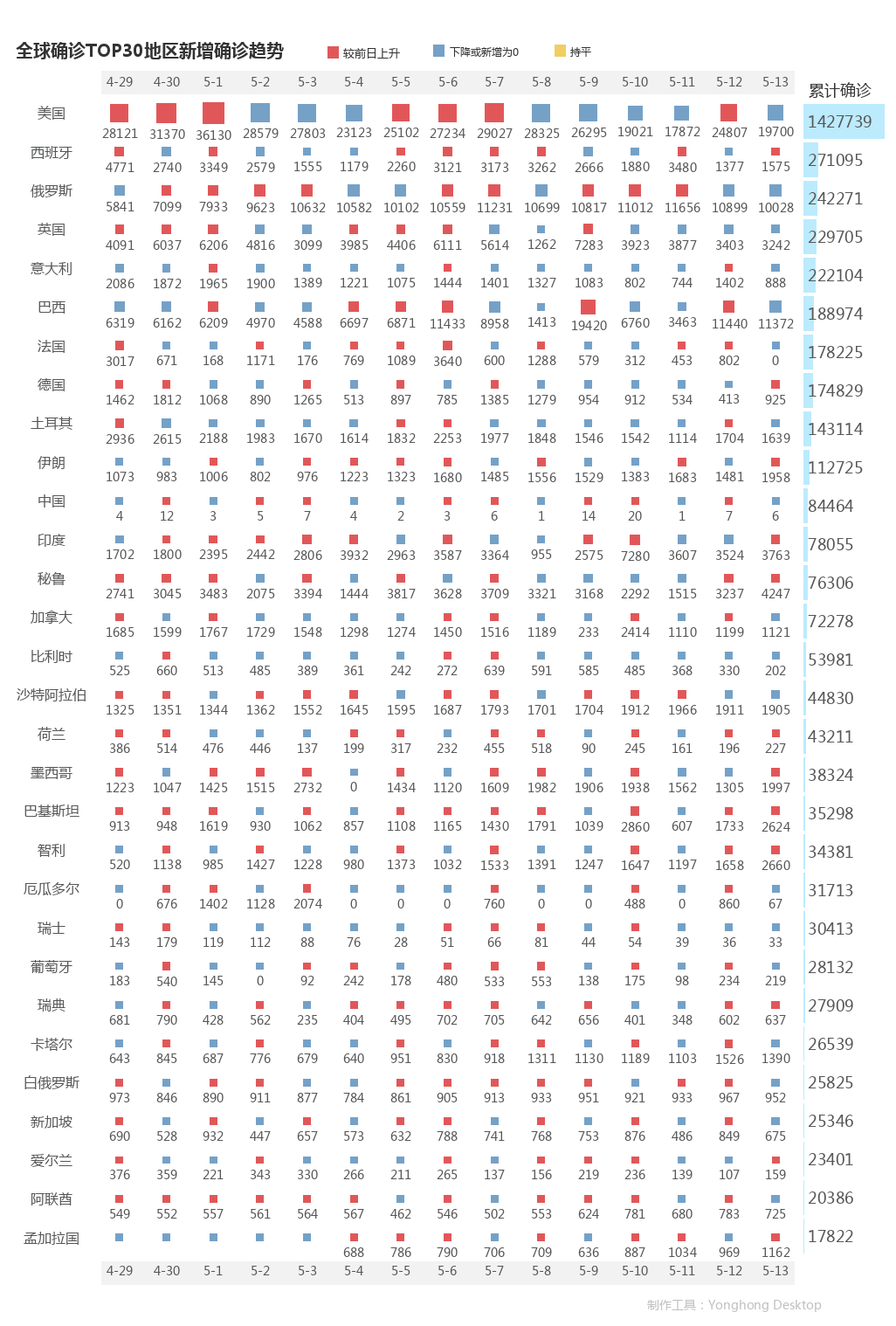 5月14日疫情播報