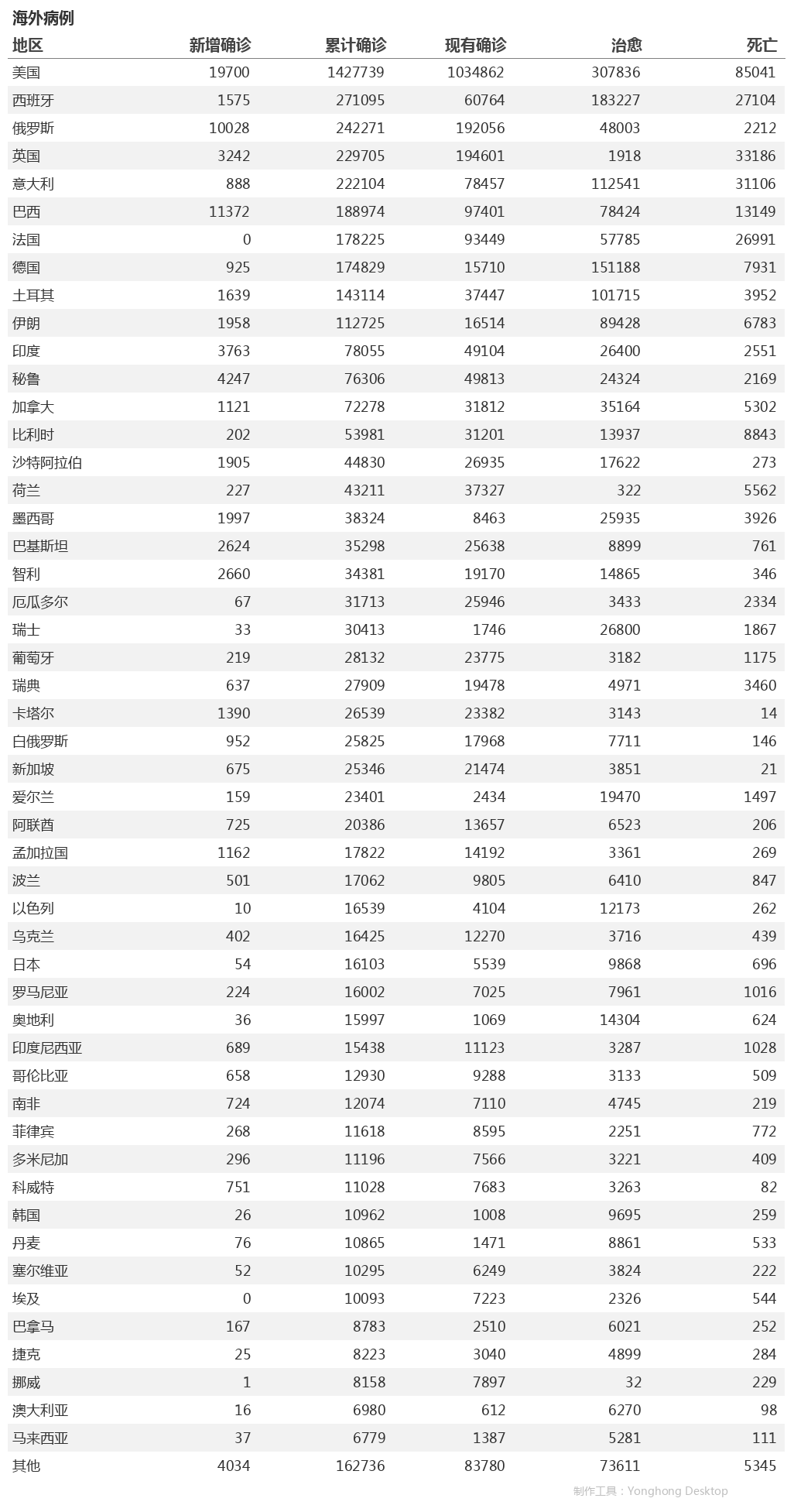 5月14日疫情播報