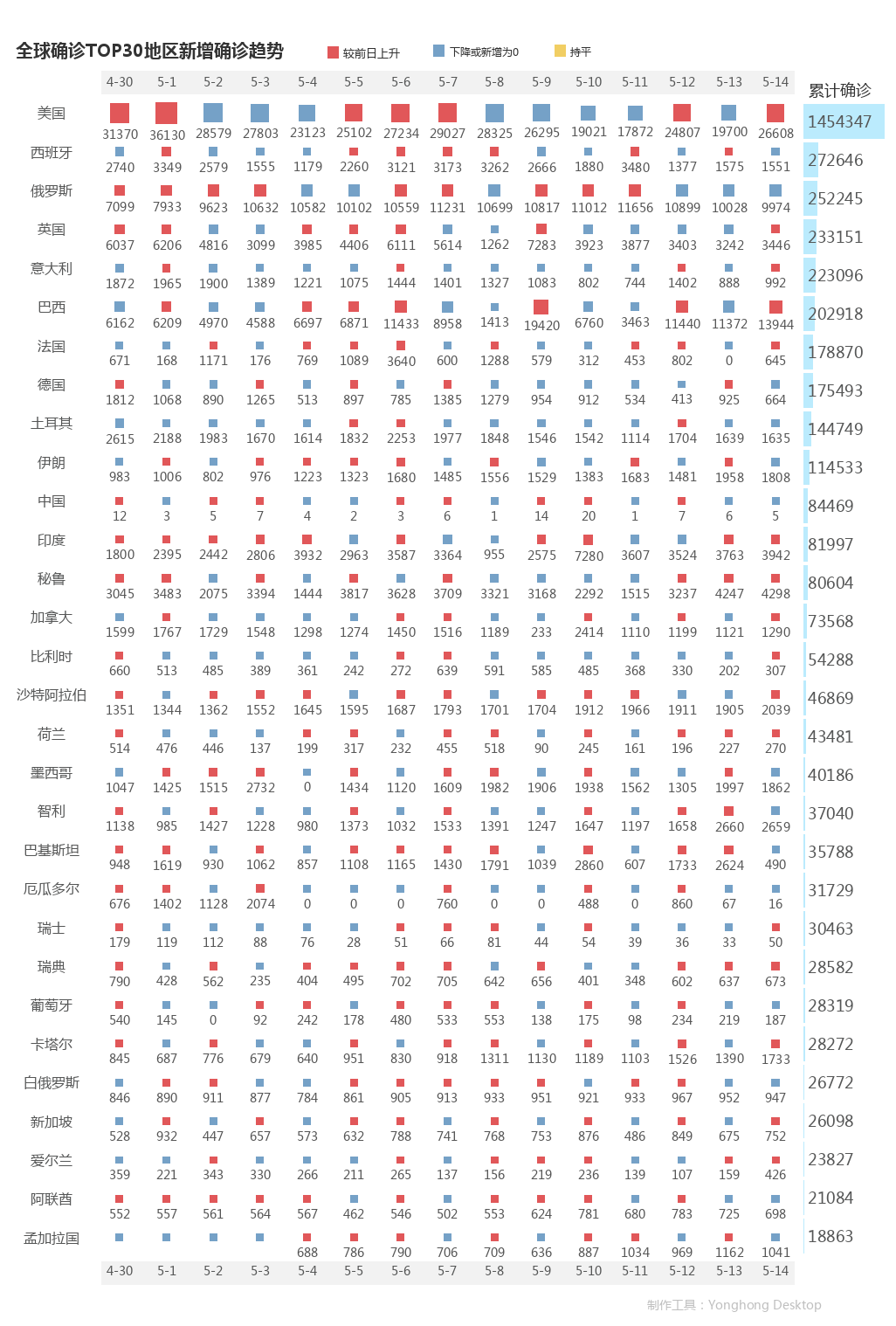 5月15日疫情播報(bào)