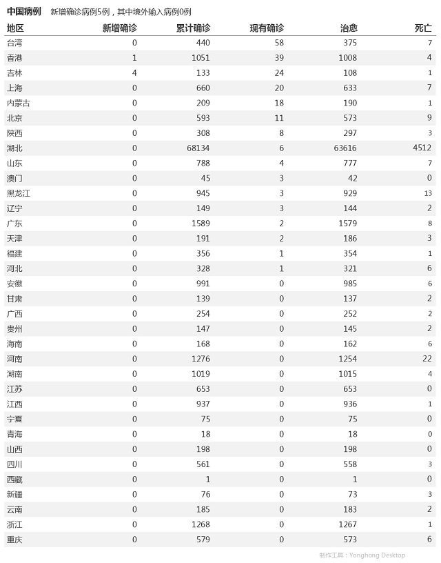 5月15日疫情播報(bào)