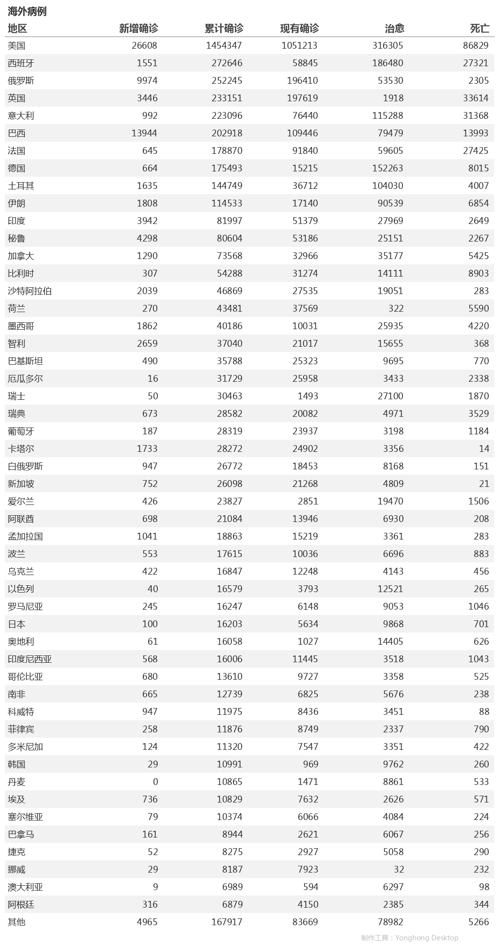 5月15日疫情播報(bào)