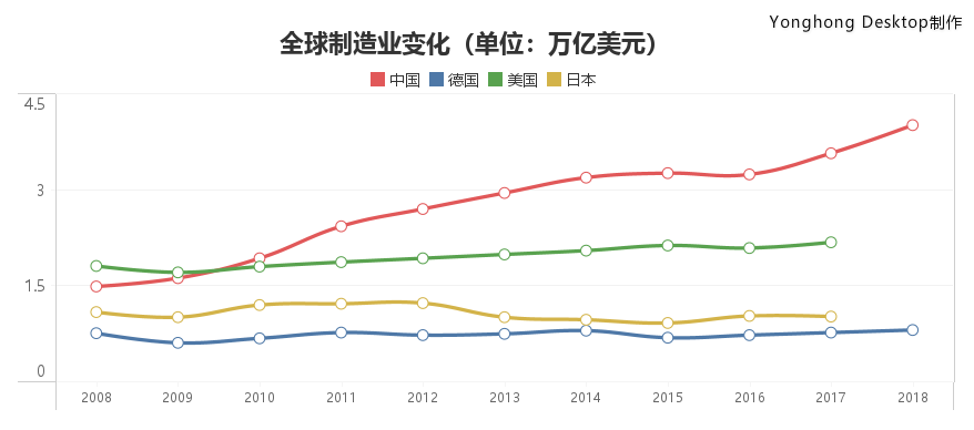 作為大國脊梁，中國制造在全球制造業(yè)中處于什么水平？