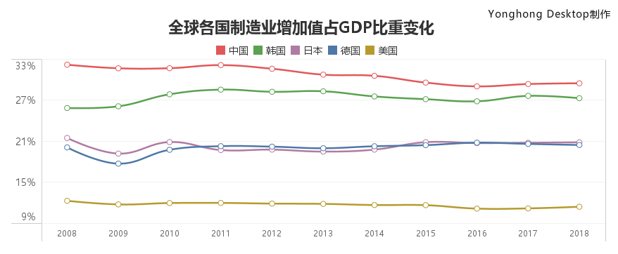 作為大國脊梁，中國制造在全球制造業(yè)中處于什么水平？