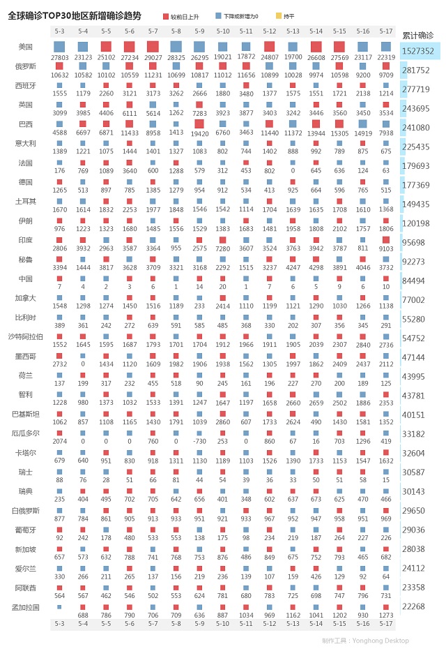 5月18日疫情播報