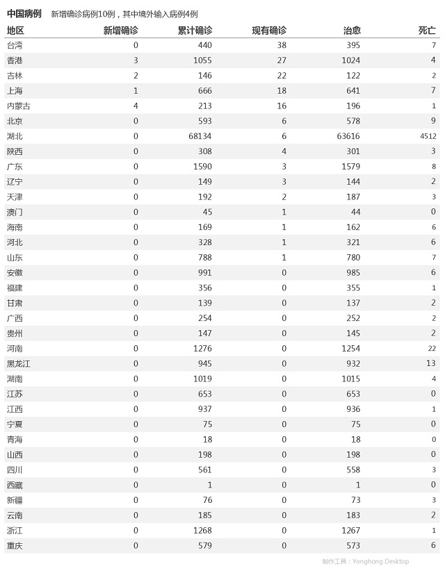 5月18日疫情播報