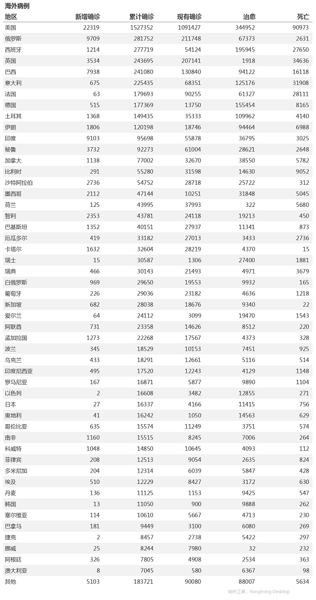 5月18日疫情播報