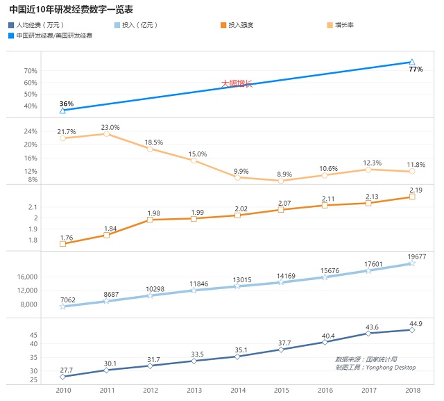 中美科研之戰(zhàn)，中國何時接棒美國成為第6個世界科學(xué)中心？ | 數(shù)論中美