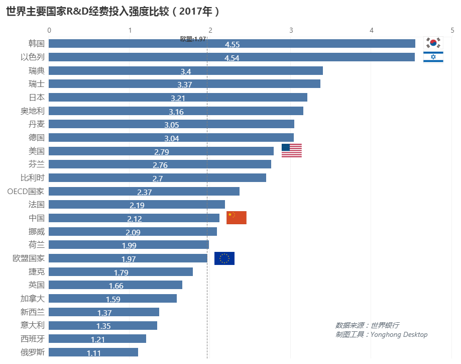 中美科研之戰(zhàn)，中國何時接棒美國成為第6個世界科學(xué)中心？ | 數(shù)論中美