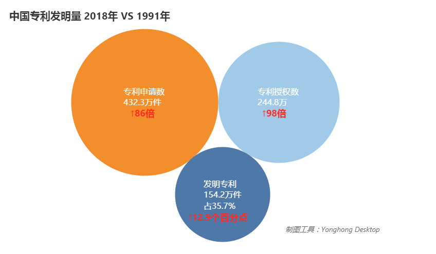 中美科研之戰(zhàn)，中國何時接棒美國成為第6個世界科學(xué)中心？ | 數(shù)論中美