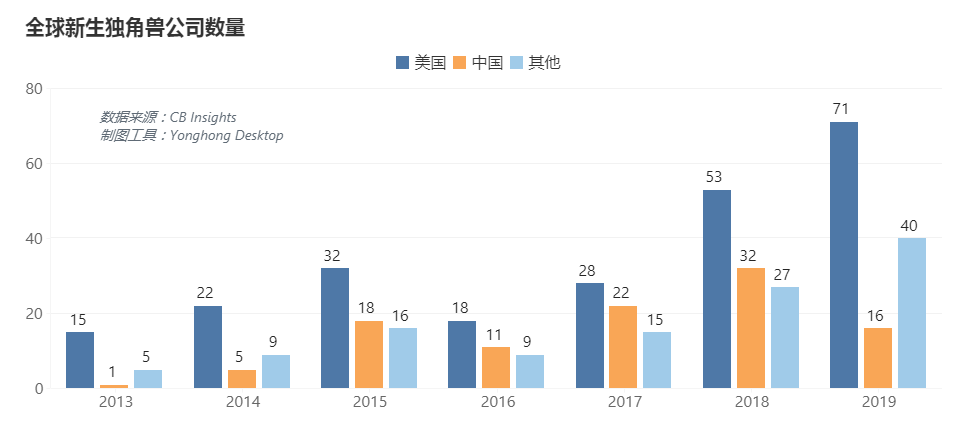 中美科研之戰(zhàn)，中國何時接棒美國成為第6個世界科學(xué)中心？ | 數(shù)論中美