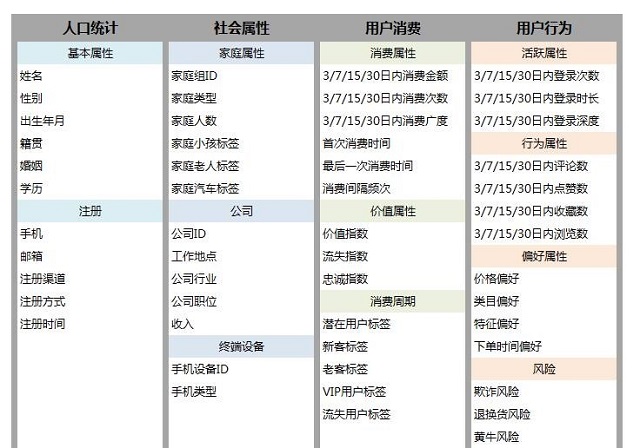 一文讀懂大數(shù)據(jù)分析在構(gòu)建用戶畫像中的應(yīng)用