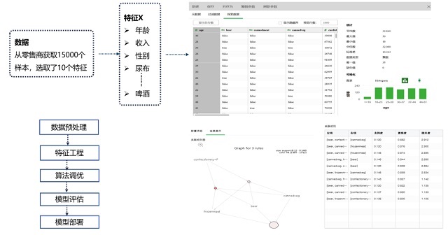 一文讀懂大數(shù)據(jù)分析在構(gòu)建用戶畫像中的應(yīng)用