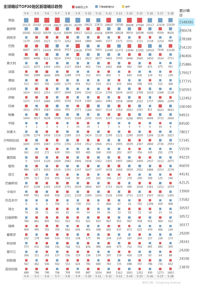 5月19日疫情播報(bào)