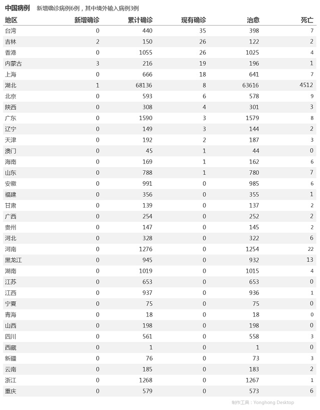 5月19日疫情播報(bào)